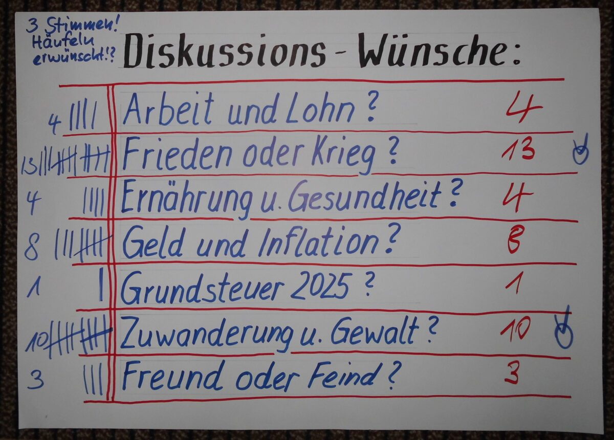 Bürger diskutieren kontroverse Themen in Georgenberg